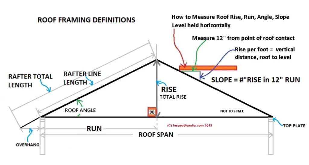 What Is Roof Pitch—And Why It Matters for Your Roofing Project